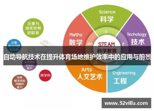 自动导航技术在提升体育场地维护效率中的应用与前景