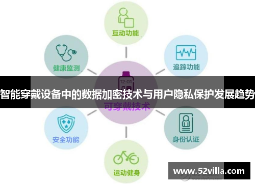 智能穿戴设备中的数据加密技术与用户隐私保护发展趋势
