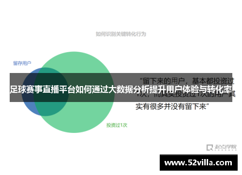 足球赛事直播平台如何通过大数据分析提升用户体验与转化率